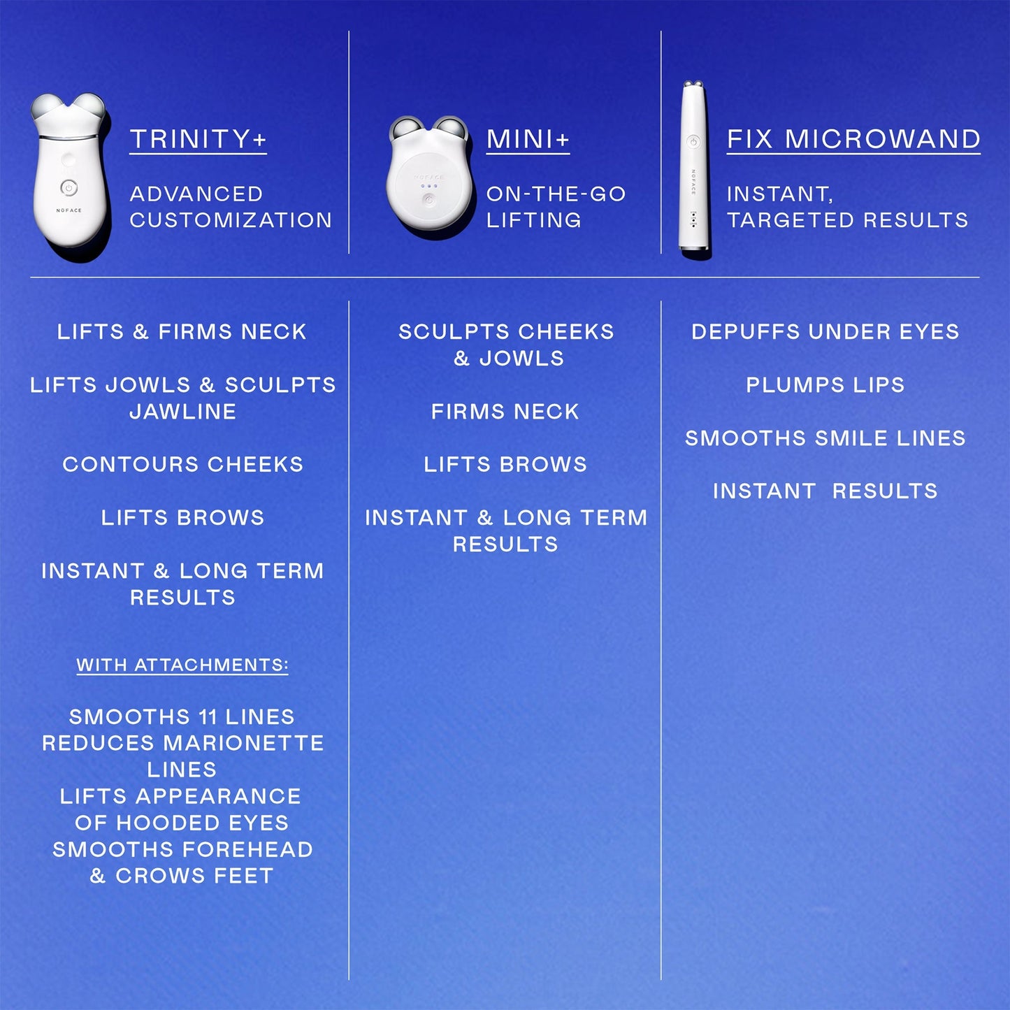 Starter Kit - Pro-Longevity Microcurrent Facial Lifting Device