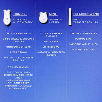 MINI+ Starter Kit - Petite Pro-Longevity Microcurrent Facial Sculpting Device